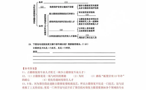 2025崇明区初三一模语文参考答案_0122026上海中考一模二模真题试卷_2025-2012年_6.2025年上海一模_分科目整理（试卷及答案）英语听力音频在这里_语文_答案