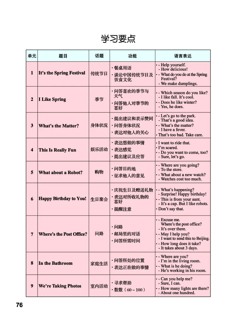义务教育教科书&middot;英语（三年级起点）四年级下册_电子课本_小学电子课本_03英语_教科版（EEC学院）