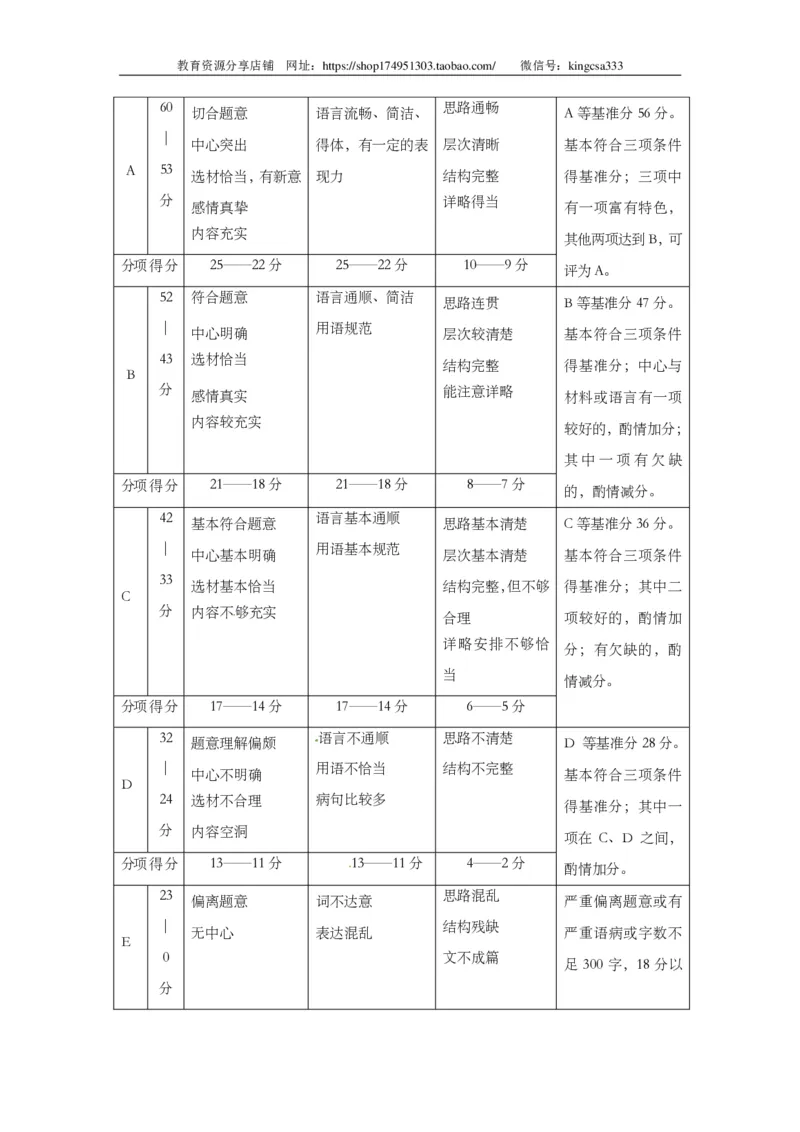 上海市闸北区2014年中考（二模）学科质量检测语文试题及答案（PDF版）_0122026上海中考一模二模真题试卷_2025-2012年_1.上海中考语文一模二模（14-24）_二模_赠PDF版