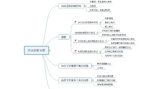 2022-2023年上海各区二模压轴题分类汇编-25题-答案_0122026上海中考一模二模真题试卷_2025-2012年_2.上海中考数学一模二模（12-24）_二模_2024年上海市中考数学二模试卷（15套送三模）