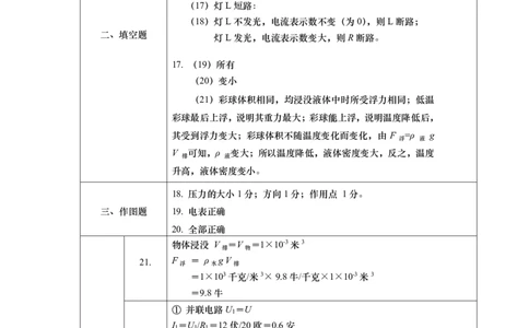 2025届徐汇区初三一模物理参考答案_0122026上海中考一模二模真题试卷_2025-2012年_6.2025年上海一模_分科目整理（试卷及答案）英语听力音频在这里_物理_答案