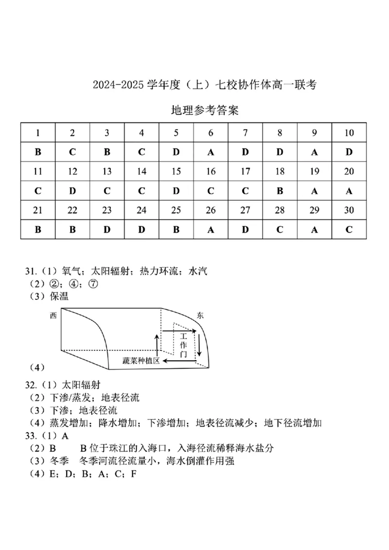 地理参考答案_2024年11月试卷_1128辽宁省丹东市名校协作2024-2025学年高一11月期中_辽宁省丹东市七校协作体2024-2025学年高一上学期11月期中地理试题（含答案）