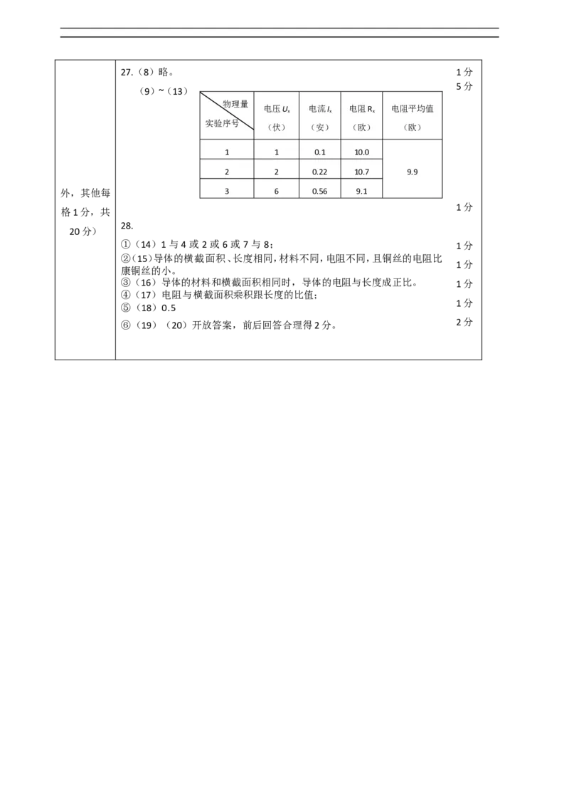 上海市徐汇区2016届九年级上学期期末(一模）质量调研物理试题及答案（word版）_0122026上海中考一模二模真题试卷_2025-2012年_4.上海中考物理一模二模（14-24）_一模