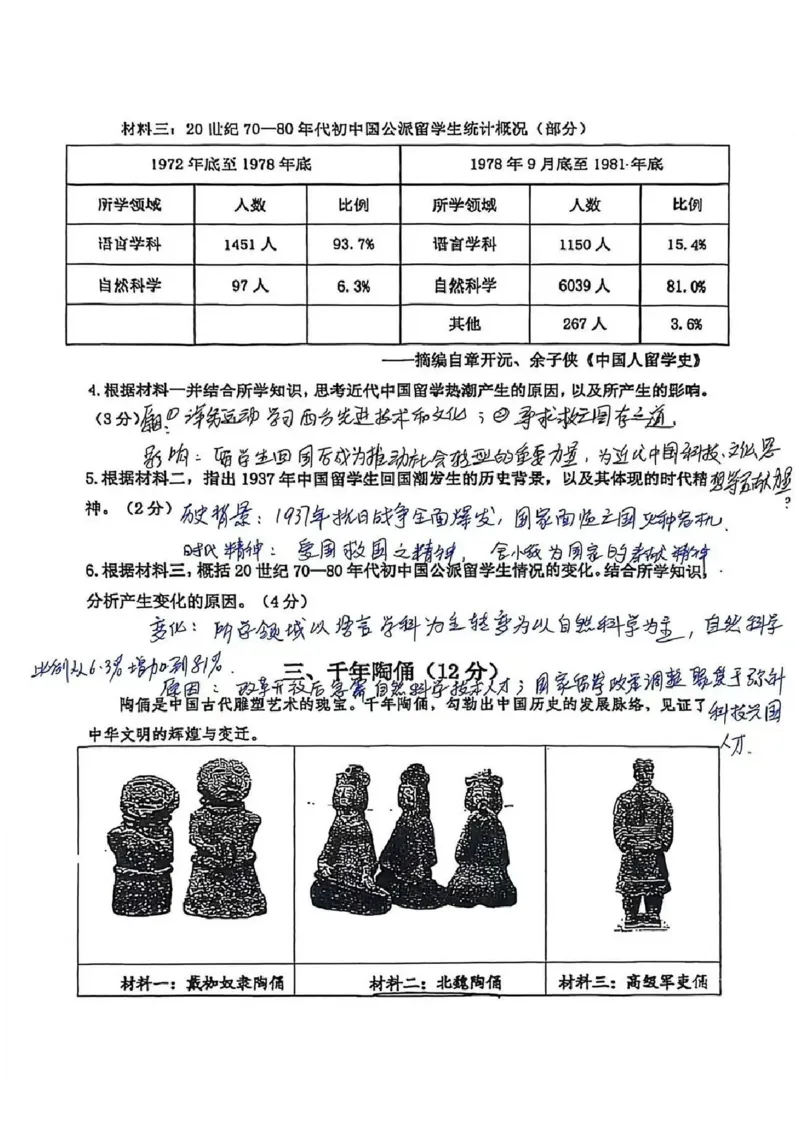2026上海初三一模闵行历史（手写答案）_0122026上海中考一模二模真题试卷_2026年上海一模_上海1500初中高中试卷_闵行区