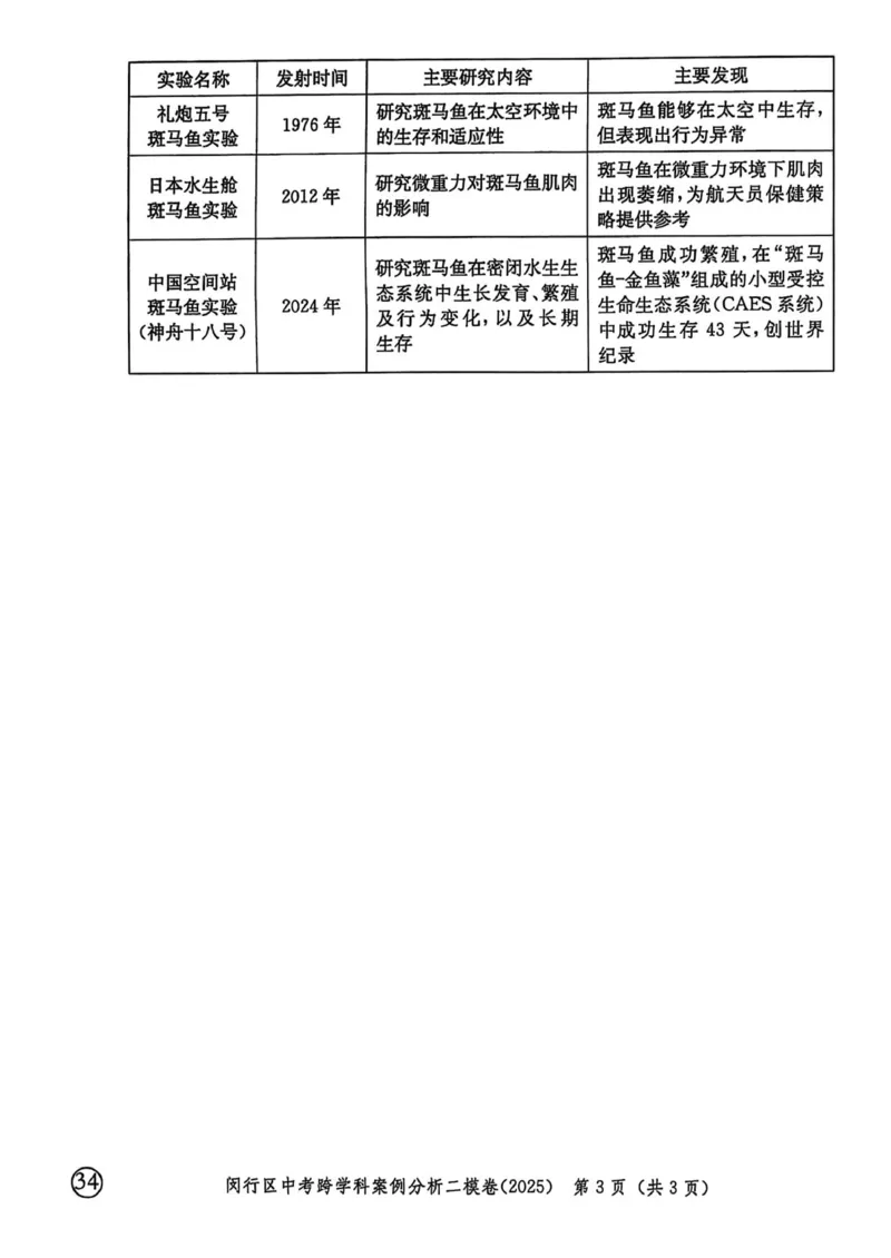 2025上海中考跨学科二模试卷_0122026上海中考一模二模真题试卷_2026年上海一模_上海1500初中高中试卷_初中_上海中考一模二模三模真题卷及解析_7.2025年上海二模_跨学科