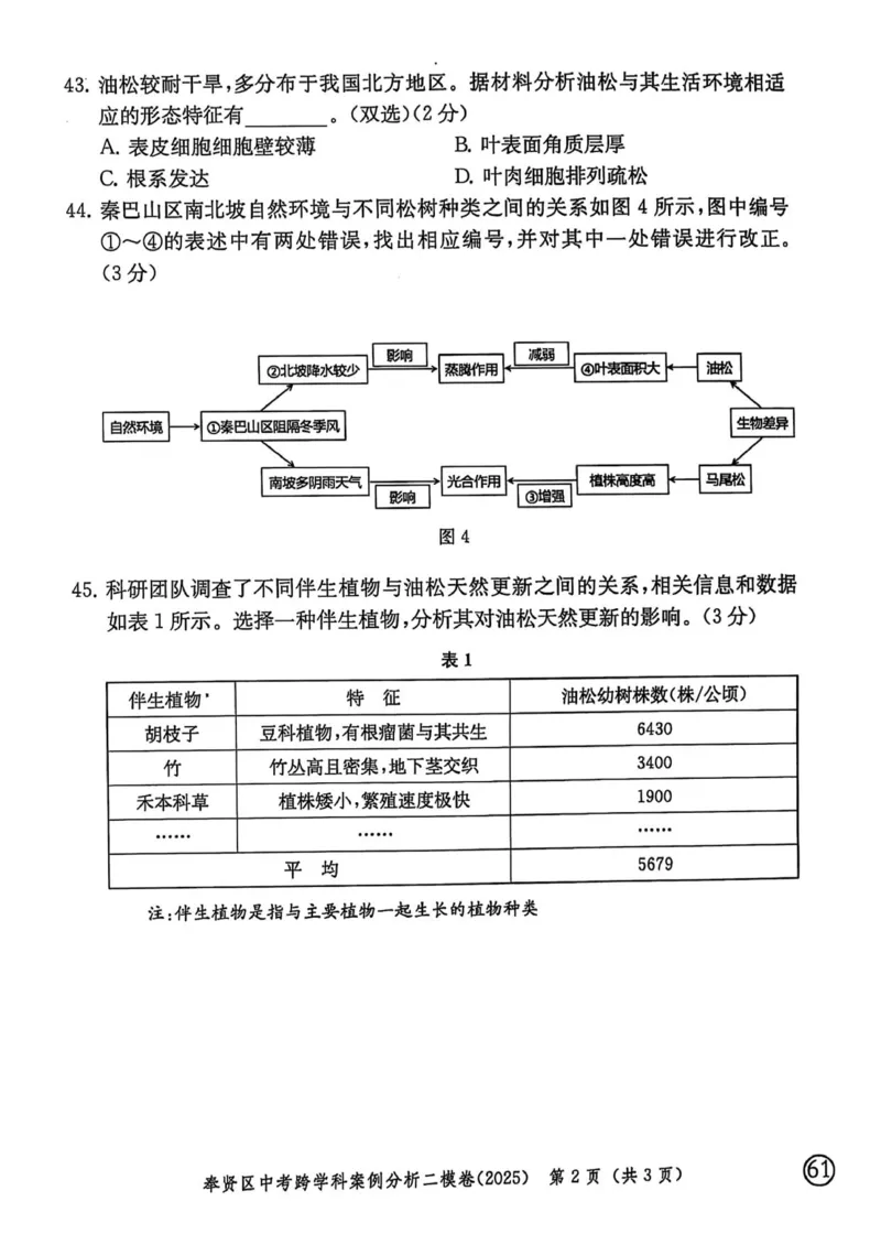 2025上海中考跨学科二模试卷_0122026上海中考一模二模真题试卷_2026年上海一模_上海1500初中高中试卷_初中_上海中考一模二模三模真题卷及解析_7.2025年上海二模_跨学科