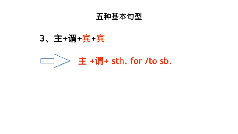 六级基础语法第一次课_2025刘晓燕四六级_❤️2025年6月四六级新_2025年06月6级VIP全程（自动更新，与分享时间无关）_2025年06月6级VIP全程（自动更新，与分享时间无关）_00.讲义