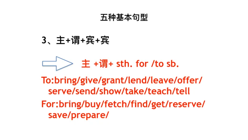 六级基础语法第一次课_2025刘晓燕四六级_❤️2025年6月四六级新_2025年06月6级VIP全程（自动更新，与分享时间无关）_2025年06月6级VIP全程（自动更新，与分享时间无关）_00.讲义