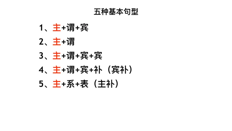六级基础语法第一次课_2025刘晓燕四六级_❤️2025年6月四六级新_2025年06月6级VIP全程（自动更新，与分享时间无关）_2025年06月6级VIP全程（自动更新，与分享时间无关）_00.讲义