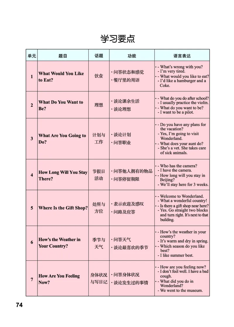 义务教育教科书&middot;英语（三年级起点）五年级下册_电子课本_小学电子课本_03英语_教科版（EEC学院）