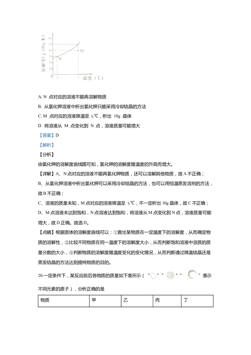 上海市虹口区2020届九年级上学期期末(一模）质量调研化学试卷（word解析版）_0122026上海中考一模二模真题试卷_2025-2012年_5.上海中考化学一模二模（12-24）_一模