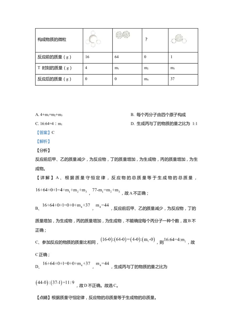 上海市虹口区2020届九年级上学期期末(一模）质量调研化学试卷（word解析版）_0122026上海中考一模二模真题试卷_2025-2012年_5.上海中考化学一模二模（12-24）_一模