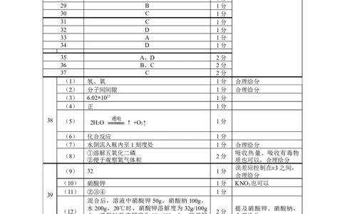 上海市浦东新区2022届九年级上学期期末(一模）化学答案_0122026上海中考一模二模真题试卷_2025-2012年_5.上海中考化学一模二模（12-24）_一模_2022年上海市中考化学一模试卷（15份）