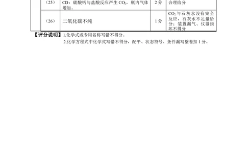上海市浦东新区2022届九年级上学期期末(一模）化学答案_0122026上海中考一模二模真题试卷_2025-2012年_5.上海中考化学一模二模（12-24）_一模_2022年上海市中考化学一模试卷（15份）