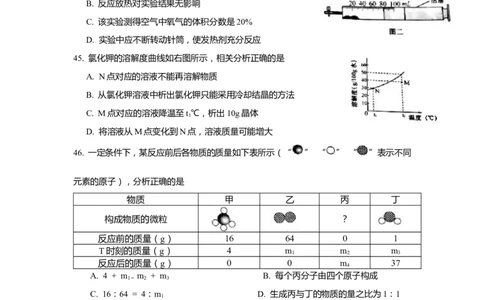 上海市虹口区2020届九年级上学期期末(一模）质量调研化学试卷（word原卷版）_0122026上海中考一模二模真题试卷_2025-2012年_5.上海中考化学一模二模（12-24）_一模