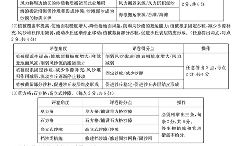 地理答案_2025年12月高一试卷_251219新高考教学教研联盟（长郡20校）高一12月学情检测（全）_湖南省新高考教学教研联盟2025-2026学年高一上学期12月月考地理试题（PDF版，含解析）