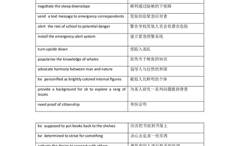 2023届上海市高考英语一模阅读短语汇编讲义_0122026上海中考一模二模真题试卷_2026年上海一模_上海1500初中高中试卷_高中_高三_模拟卷_英语