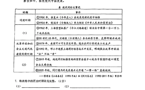 2026届闵行区初三二模历史试卷_0122026上海中考一模二模真题试卷_2026上海二模更新中1_闵行