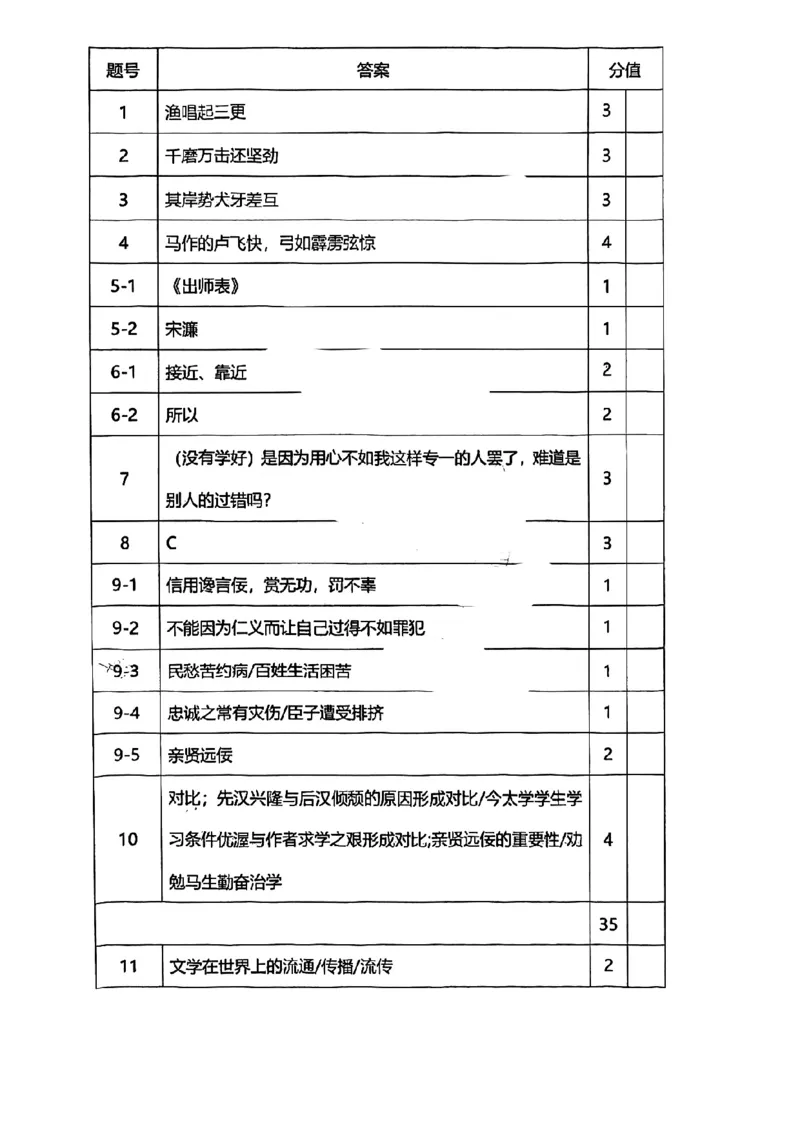 2024届杨浦区初三语文二模参考答案_0122026上海中考一模二模真题试卷_2025-2012年_1.上海中考语文一模二模（14-24）_二模_2024年上海市中考语文二模试卷（16区）_PDF版_杨浦区
