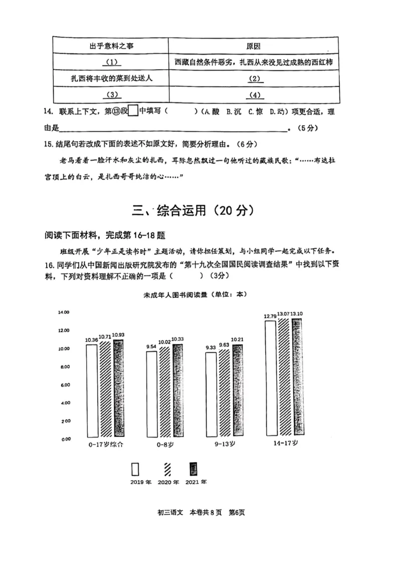 2023徐汇一模语文_0122026上海中考一模二模真题试卷_2025-2012年_1.上海中考语文一模二模（14-24）_一模_2023年上海市中考语文一模试卷（16份）_徐汇----Word原卷版+解析版