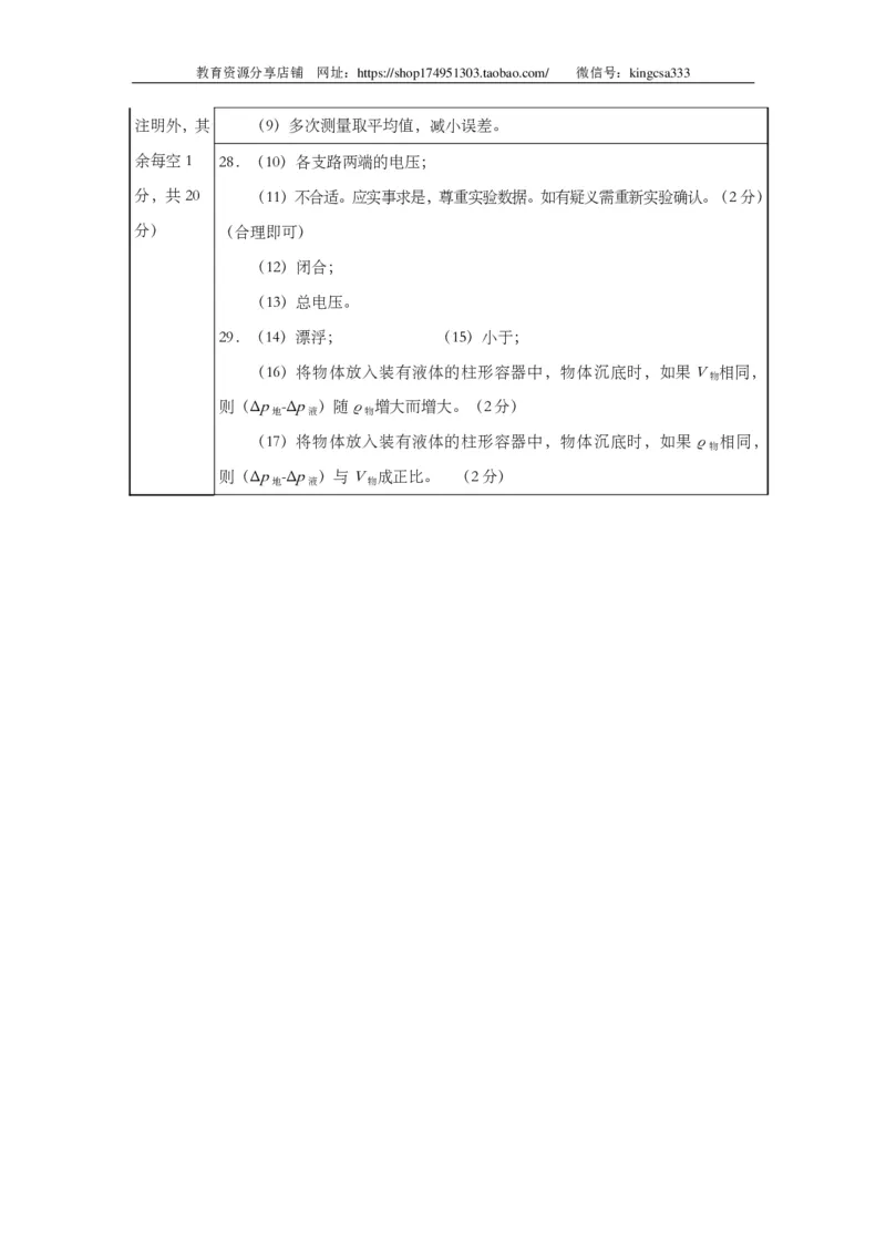 上海市闵行区2019届九年级上学期期末(一模）质量调研物理试题及答案（PDF版官方答案）_0122026上海中考一模二模真题试卷_2025-2012年_4.上海中考物理一模二模（14-24）_一模_赠PDF版