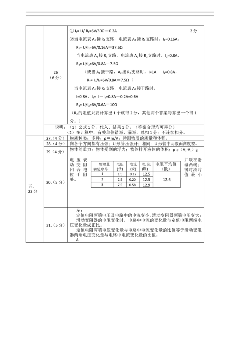 上海市杨浦区2016届九年级上学期期末(一模）质量调研物理试题及答案（word版）_0122026上海中考一模二模真题试卷_2025-2012年_4.上海中考物理一模二模（14-24）_一模