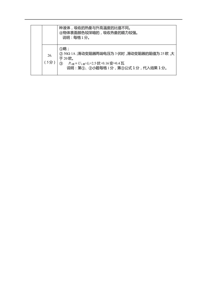 上海市长宁、金山区2016届九年级4月质量调研（二模）物理试题及答案（word版）_0122026上海中考一模二模真题试卷_2025-2012年_4.上海中考物理一模二模（14-24）_二模
