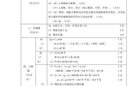上海市闵行区2019届九年级4月质量调研(二模）质量调研物理答案（word版）_0122026上海中考一模二模真题试卷_2025-2012年_4.上海中考物理一模二模（14-24）_二模_2019中考物理二模答案