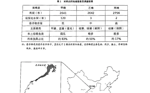 2026届普陀区初三二模综合试卷（跨学科部分）_0122026上海中考一模二模真题试卷_2026上海二模更新中1_普陀