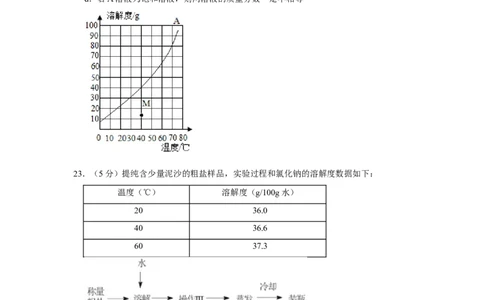 2020年上海市普陀区中考化学二模试卷_0122026上海中考一模二模真题试卷_2025-2012年_5.上海中考化学一模二模（12-24）_二模_2020年上海市中考化学二模试卷（14份）