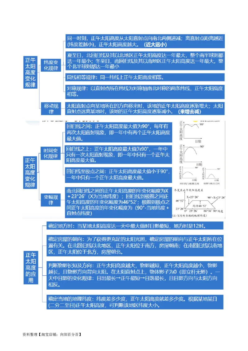 专题02地球运动规律（讲义）（解析版）_新高考复习资料_2024年新高考复习资料_二轮复习资料_2024年高考地理二轮复习讲练测（新教材新高考）_配套讲义_教师版（含答案解析）