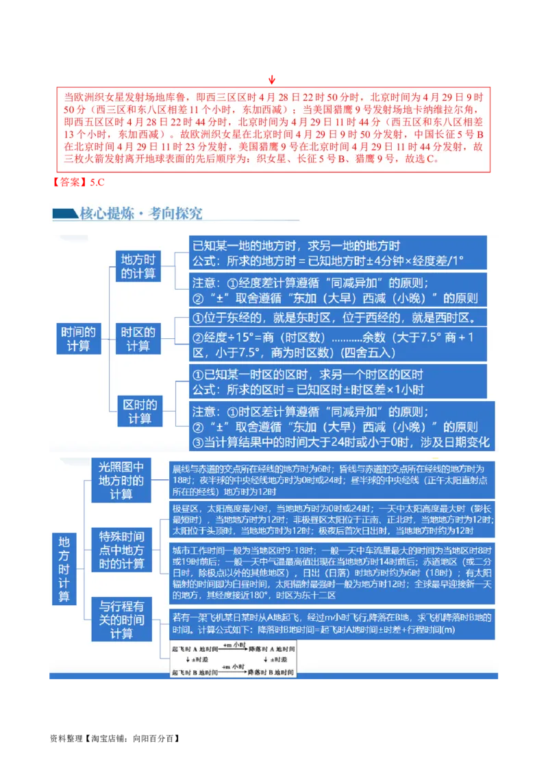 专题02地球运动规律（讲义）（解析版）_新高考复习资料_2024年新高考复习资料_二轮复习资料_2024年高考地理二轮复习讲练测（新教材新高考）_配套讲义_教师版（含答案解析）