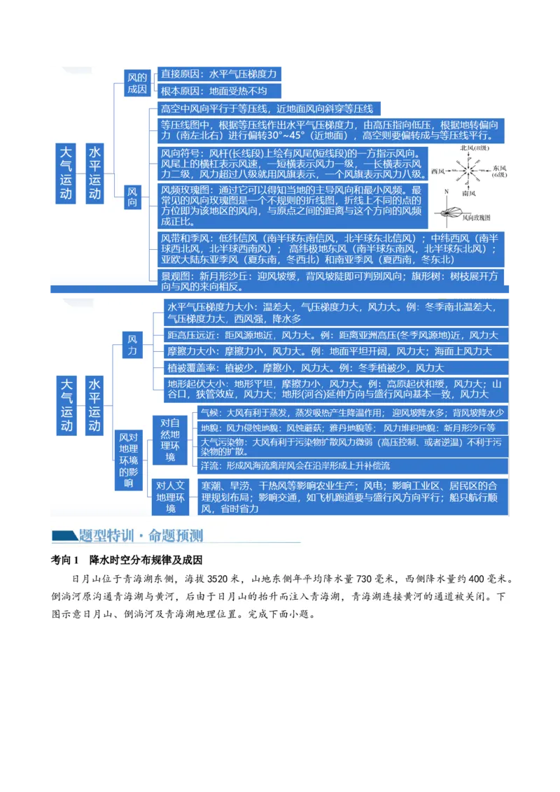 专题03大气运动规律（讲义）（原卷版）_新高考复习资料_2024年新高考复习资料_二轮复习资料_2024年高考地理二轮复习讲练测（新教材新高考）_配套讲义