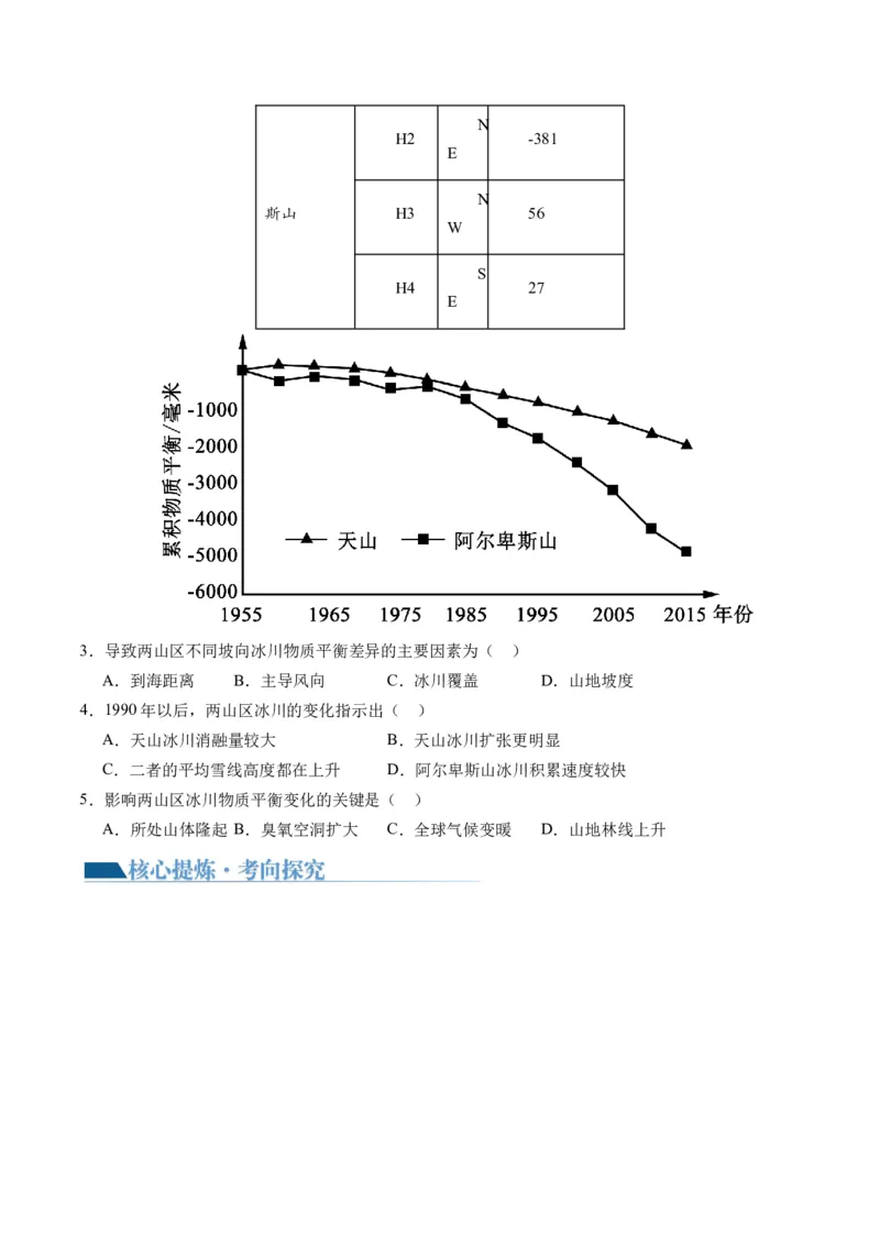 专题03大气运动规律（讲义）（原卷版）_新高考复习资料_2024年新高考复习资料_二轮复习资料_2024年高考地理二轮复习讲练测（新教材新高考）_配套讲义