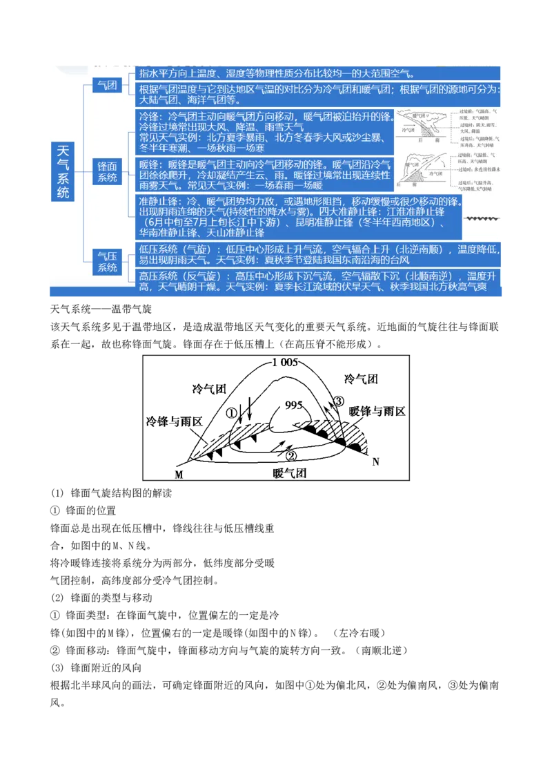 专题03大气运动规律（讲义）（原卷版）_新高考复习资料_2024年新高考复习资料_二轮复习资料_2024年高考地理二轮复习讲练测（新教材新高考）_配套讲义