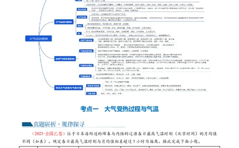 专题03大气运动规律（讲义）（原卷版）_新高考复习资料_2024年新高考复习资料_二轮复习资料_2024年高考地理二轮复习讲练测（新教材新高考）_配套讲义