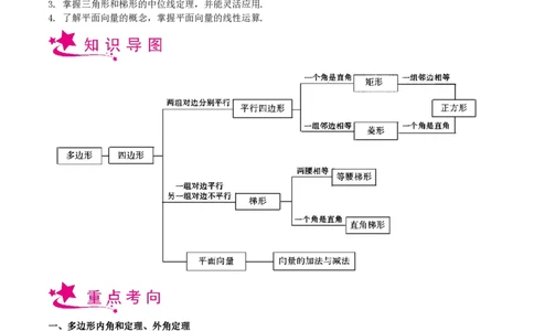 专题14四边形-备战2023年中考数学一轮复习考点帮（上海专用）（解析版）_0122026上海中考一模二模真题试卷_2026年上海一模_上海1500初中高中试卷_初中_九年级_下学期_4：模拟卷多