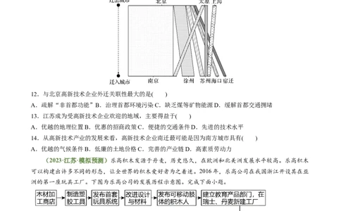 3.2.2工业布局（练习）（原卷版）_新高考复习资料_2024年新高考复习资料_一轮复习资料_完备战2024年高考地理一轮复习考点帮（新高考专用）_第三部分人文地理_练习（原卷版+解析版）