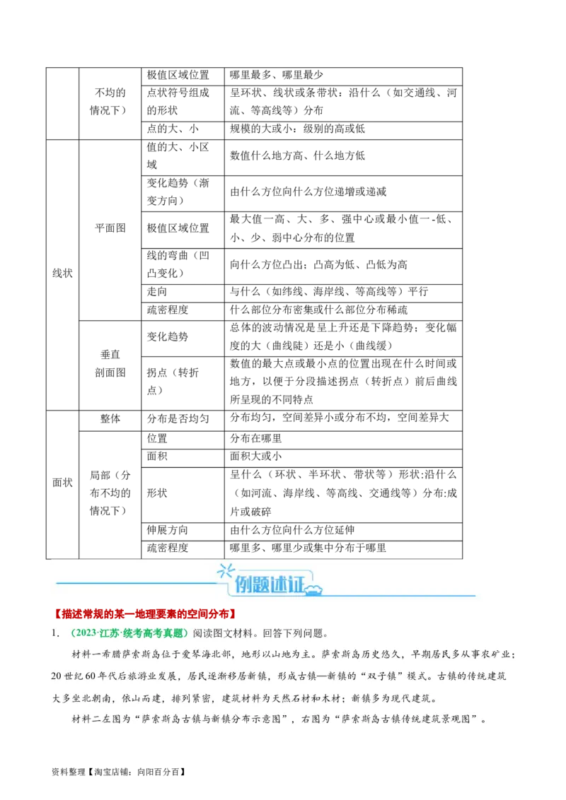 专题11地理事物的分布描述(解析版)_新高考复习资料_2024年新高考复习资料_二轮复习资料_2024年高考地理二轮热点题型归纳与变式演练（新高考通用）_教师版（含答案解析）