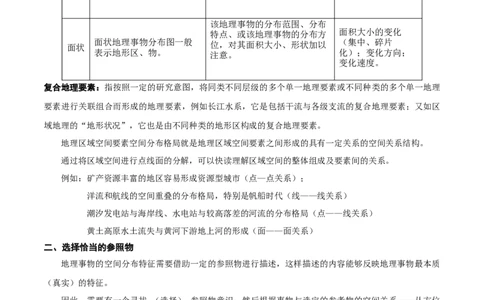 专题11地理事物的分布描述(解析版)_新高考复习资料_2024年新高考复习资料_二轮复习资料_2024年高考地理二轮热点题型归纳与变式演练（新高考通用）_教师版（含答案解析）