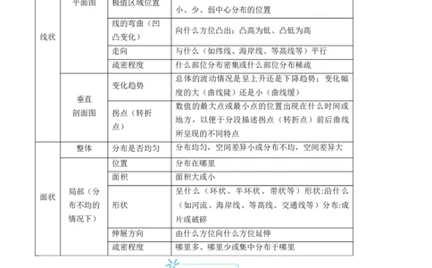 专题11地理事物的分布描述(解析版)_新高考复习资料_2024年新高考复习资料_二轮复习资料_2024年高考地理二轮热点题型归纳与变式演练（新高考通用）_教师版（含答案解析）
