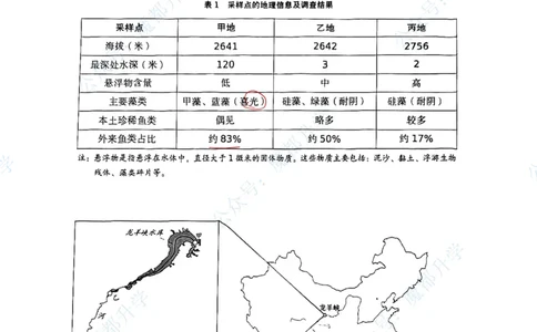普陀跨学科手写参考答案_0122026上海中考一模二模真题试卷_2026上海二模更新中1_普陀