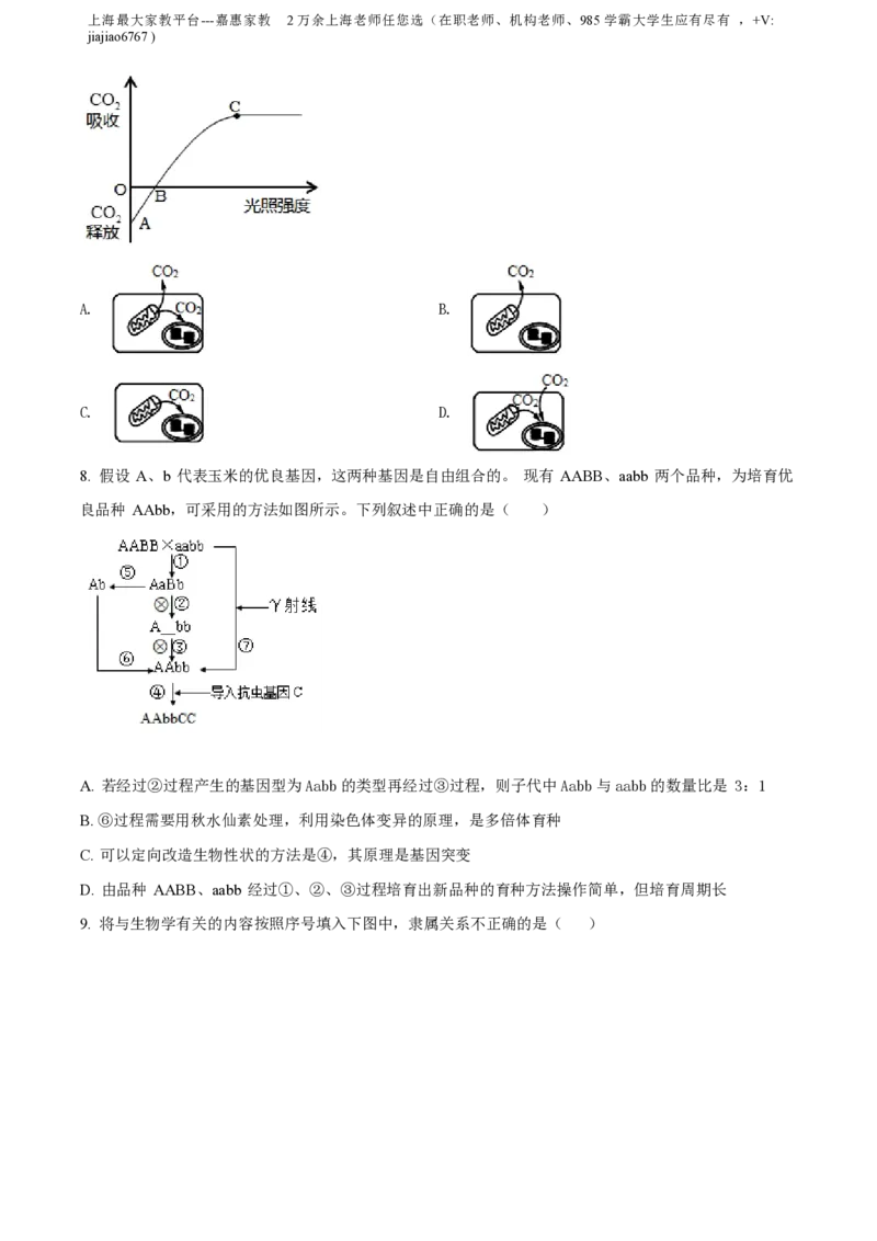 精品解析：上海市华东师范大学第二附属中学2021-2022学年高二3月月考生命科学试题（原卷版）_0122026上海中考一模二模真题试卷_2026年上海一模_上海1500初中高中试卷_高中_高一_下学期