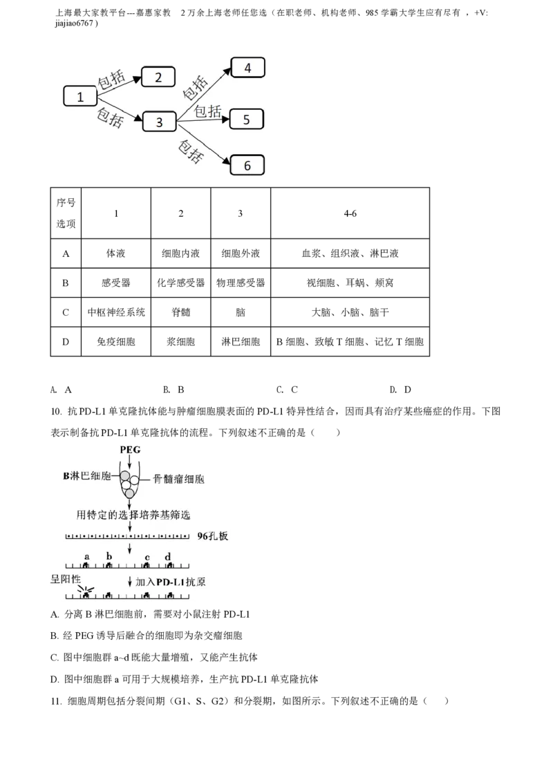 精品解析：上海市华东师范大学第二附属中学2021-2022学年高二3月月考生命科学试题（原卷版）_0122026上海中考一模二模真题试卷_2026年上海一模_上海1500初中高中试卷_高中_高一_下学期