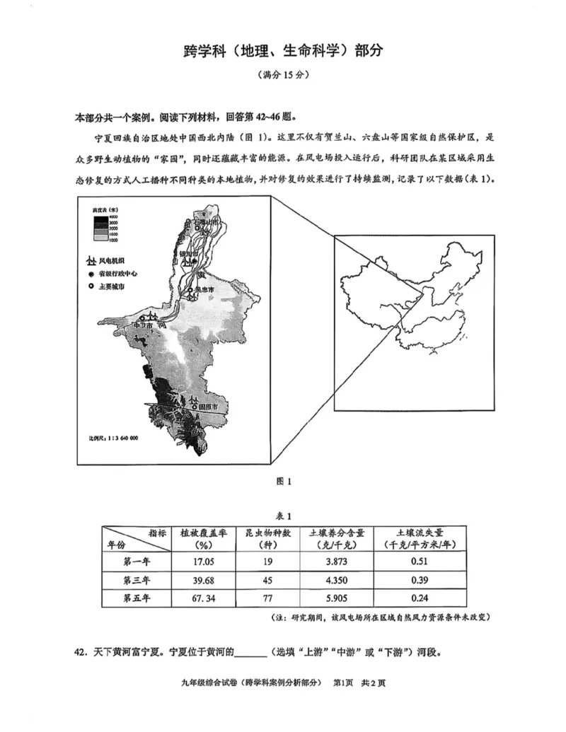 黄浦区二模跨学科试卷_0122026上海中考一模二模真题试卷_2026上海二模更新中1_黄浦