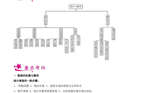 专题19统计与概率-备战2023年中考数学一轮复习考点帮（上海专用）（原卷版）_0122026上海中考一模二模真题试卷_2026年上海一模_上海1500初中高中试卷_初中_九年级_下学期_4：模拟卷多