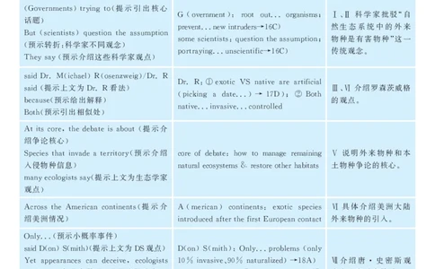 SectionA3a&mdash;GrammarFocus_人教版英语八年级下册_旧版_4人教版英语8年级下册视频_人教英语八年级下课时练习（113份）_同步练习3_Unit4Whydon'tyoutalktoyourparents练习（4份打包）
