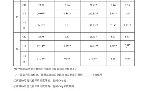 精品解析：上海交通大学附属中学2022-2023学年高一下学期期末生物试题（原卷版）_0122026上海中考一模二模真题试卷_2026年上海一模_上海1500初中高中试卷_高中_高一_下学期_3：期末