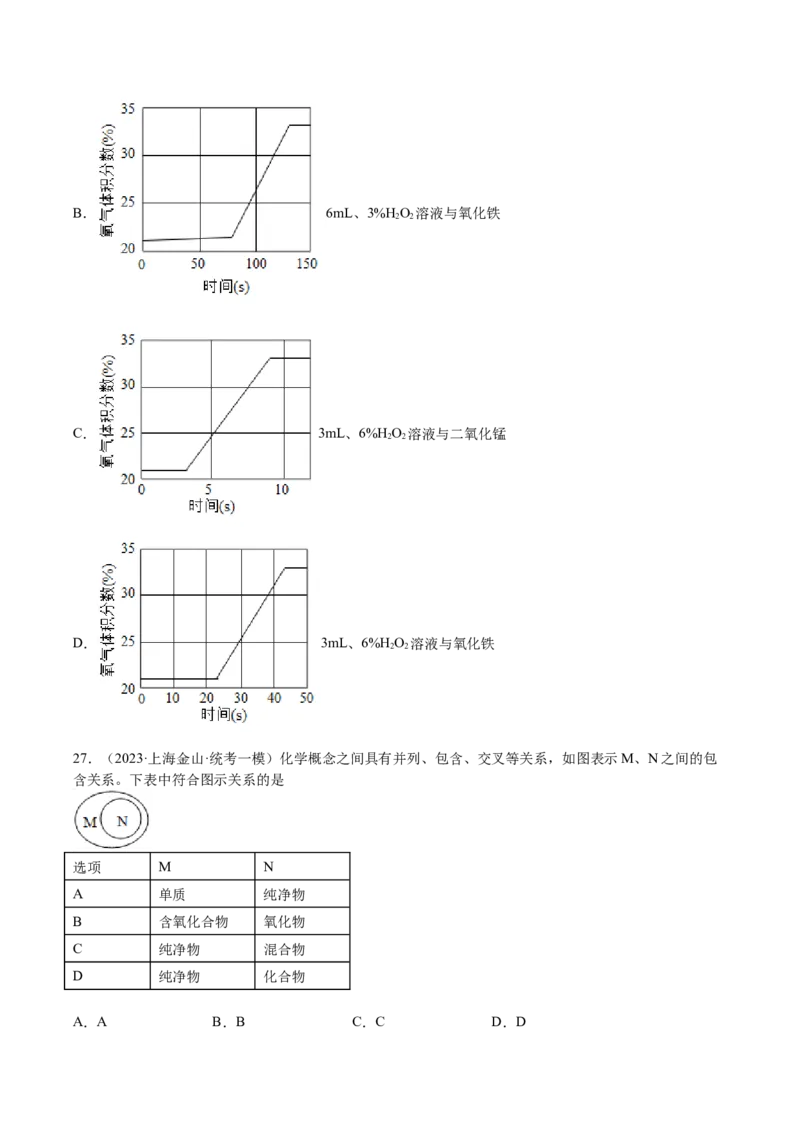 专题05图像题、难点分析（原卷版）_0122026上海中考一模二模真题试卷_2025-2012年_5.上海中考化学一模二模（12-24）_一模_2023年上海市中考化学一模试卷（15区）