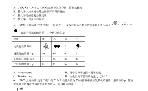 专题05图像题、难点分析（原卷版）_0122026上海中考一模二模真题试卷_2025-2012年_5.上海中考化学一模二模（12-24）_一模_2023年上海市中考化学一模试卷（15区）